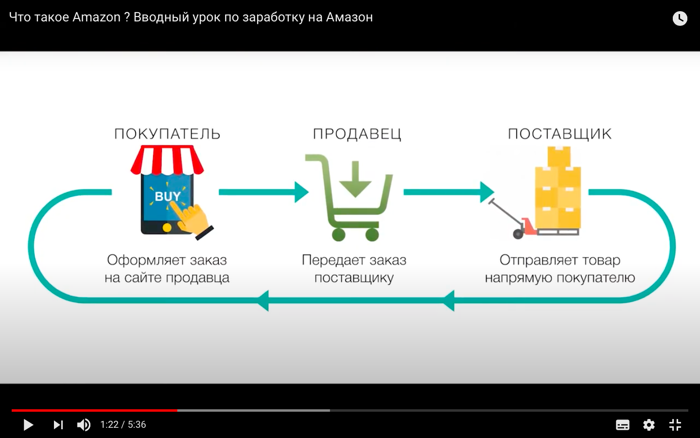 Amazon – Амазон – YouTube – YouTube-video – Vvodniy-urok-po-zarabotku-na-Amazon-YouTube – Вводный-урок-по-заработку-на-Amazon – YouTube-обучалка – что-такое-amazon – вводный урок – урок – заработок – заработок-в-интернете – бизнес – бизнес-идеи – стратегия – сайты – заработок-на-амазон – работа-в-интернете – продажи – товар – услуги – амазмаркетс – amazmarkets – AmazMarkets – seller – селлер – продавец – аккаунт-продавца – seller-account – seller-аккаунт – регистрация – регистрация-аккаунта – товар – данные – товары – апелляция – написать-апелляцию – апелляции – внутренние-скрины – скрины – appeal-letter – appeal – letter – разблокировка – разбан – бан-аккаунта – бан – заморозка – suspension – unlock – ban – administration – items – goods – clients – клиенты – utility-bill – utility-bills – утилити-билл – утилити-биллс – инвойсы – инвойс – invoices – invoice – холд – hold – инструкция - instruction – покупатель – запрос – аккаунт – account – бизнес – онлайн-бизнес – e-commerce – buyer – customer – client – document – documents – request – seller-account – Amazon-account – optimization – advertising – CEO – информация