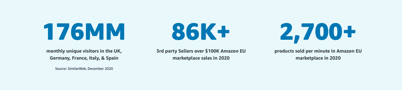 Amazon бизнес в Европе: Доставка заказов